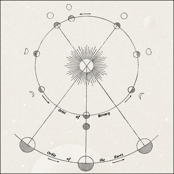 a diagram of mercury retrograde